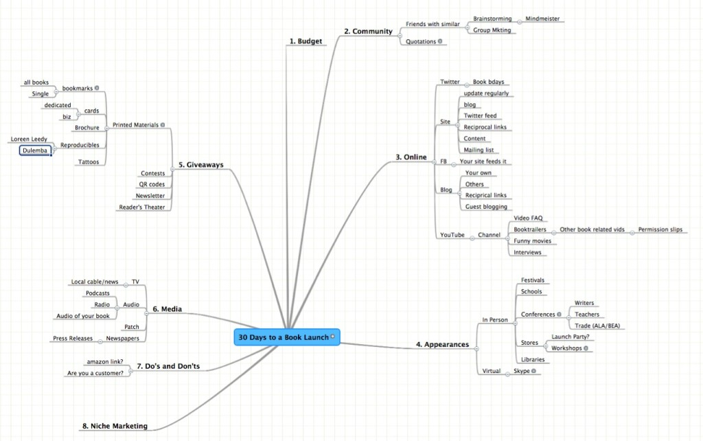 Mindmap2