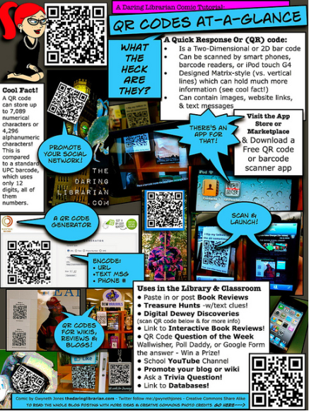 Daring Librarin QR code explanation